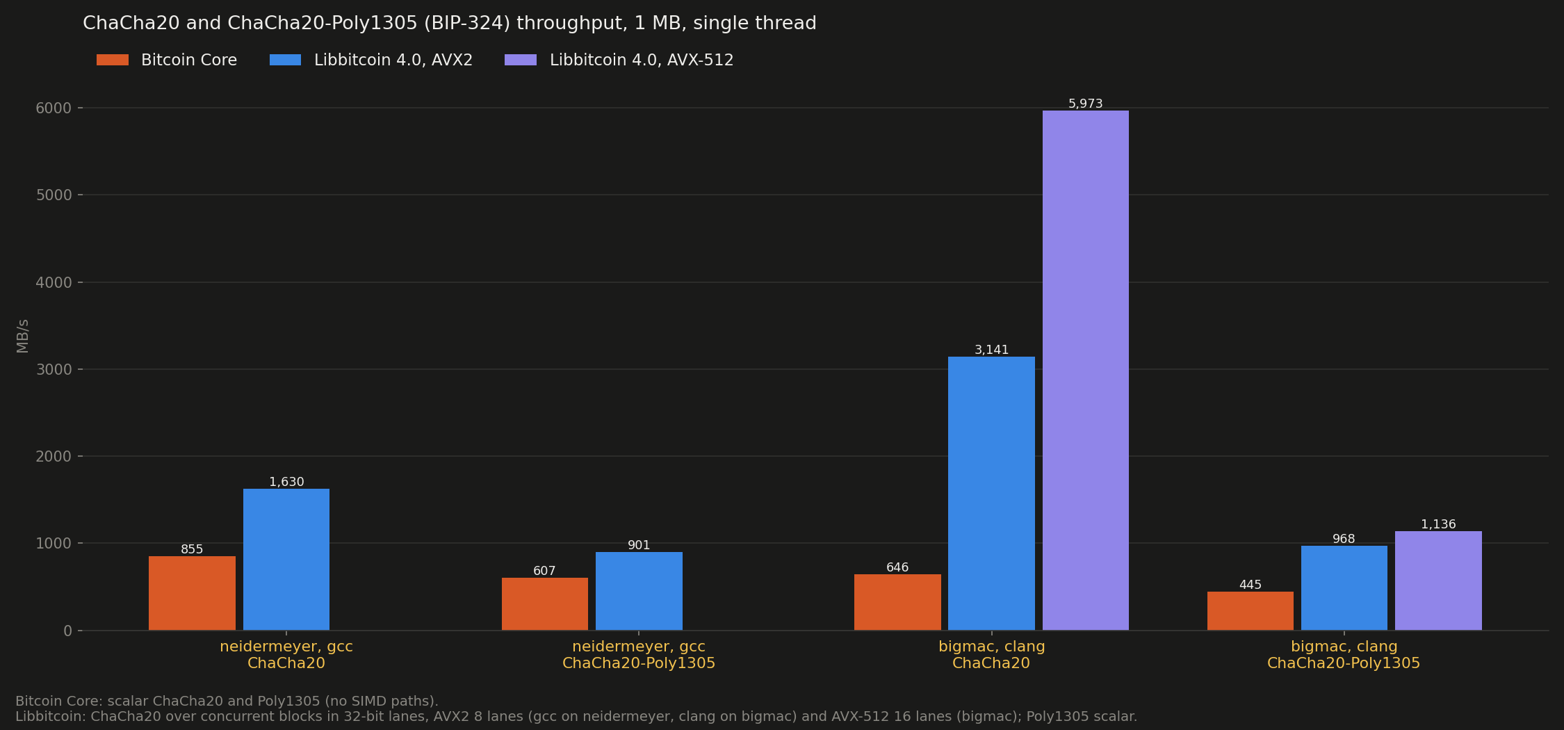 P2P encryption (BIP-324): comparative