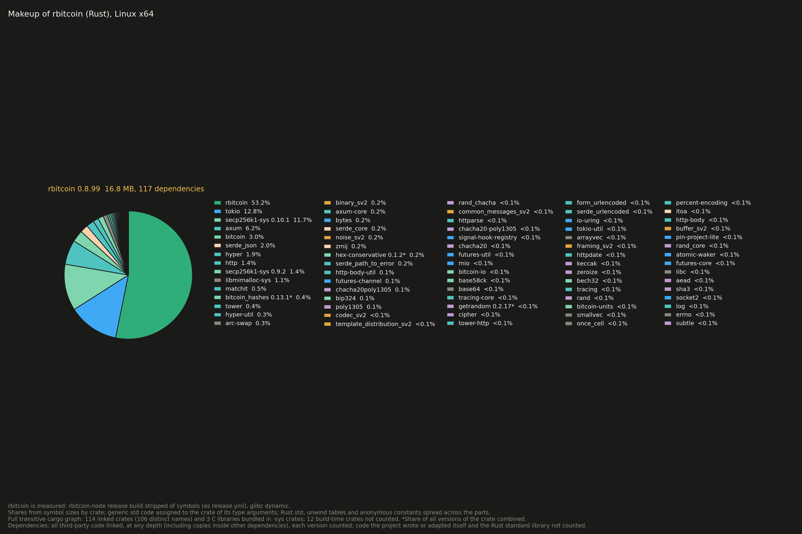 rbitcoin (Rust)