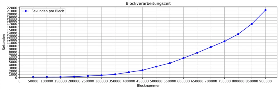 32GB_Ubuntu_milestones.png