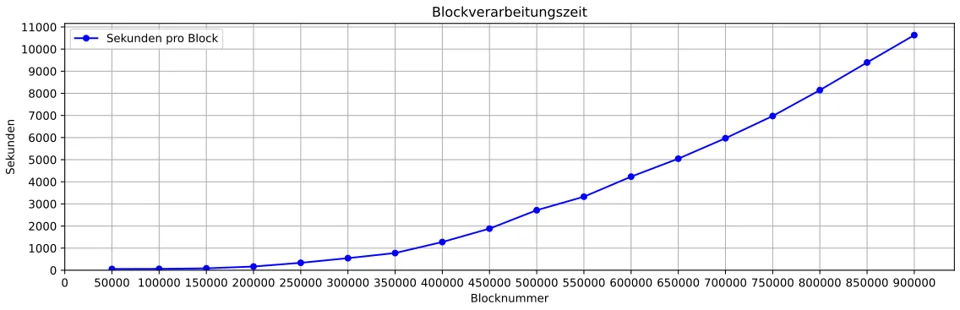 96GB_Ubuntu_milestones.png