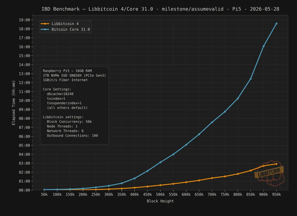 libbitcoinpi_compare.png