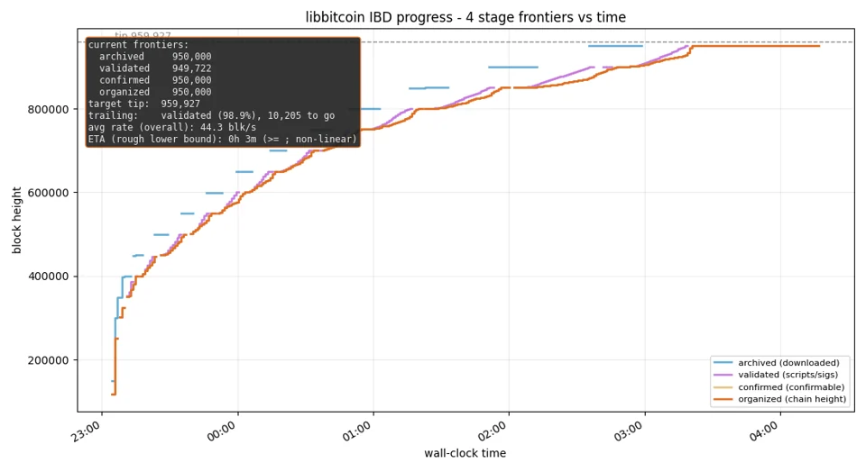 IBD_GPU_acc_kravens_optimized_parameters.png